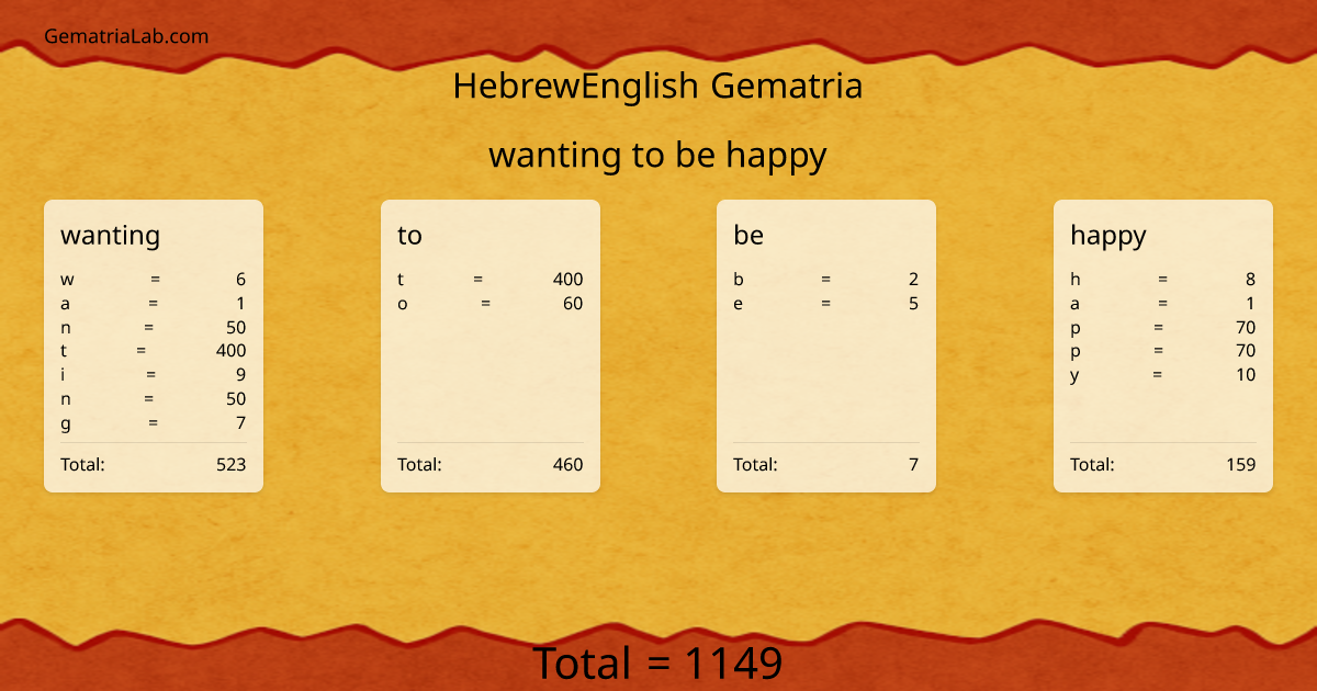 wanting to be happy in hebrewEnglish Gematria